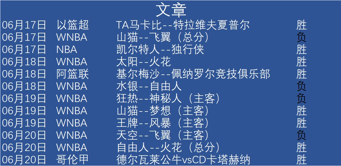 如何通过模拟比赛提升分卫实战经验_0